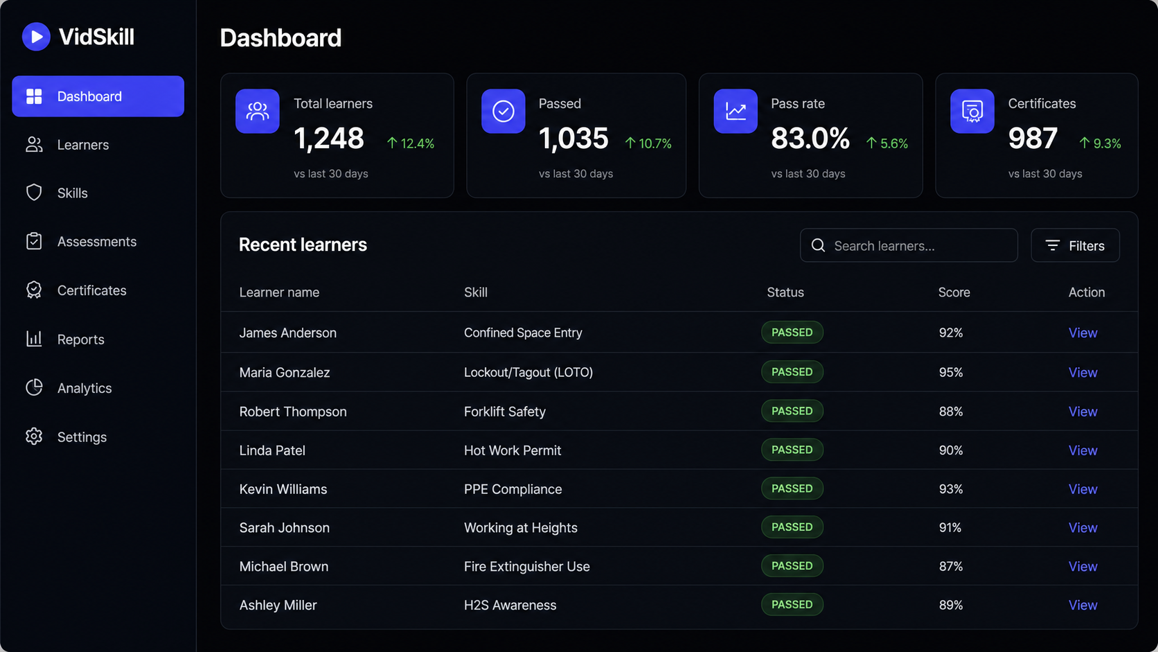 VidSkill learner tracking dashboard